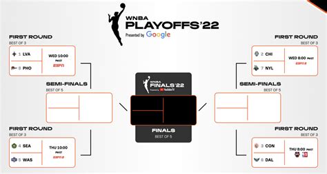 wnba score predictions|WNBA playoffs 2022 predictions and biggest first.